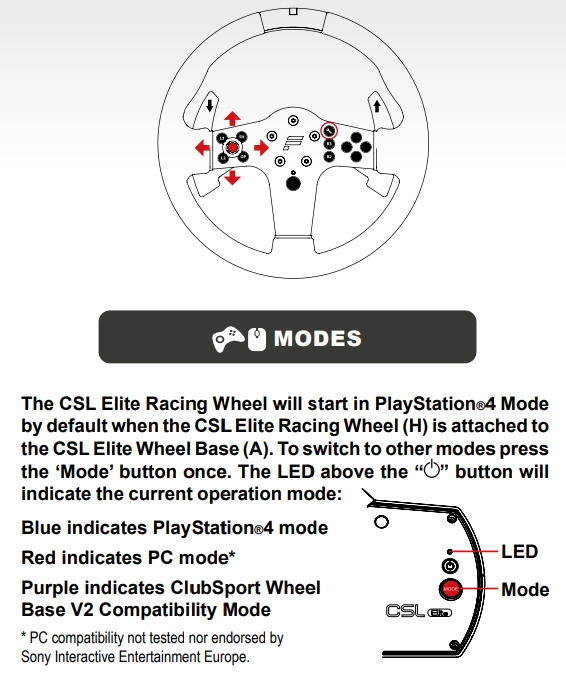 Fanatec CLS Elite change modes PC PS4